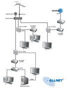 Allnet PLC-Coax-Heimnetz-Schema