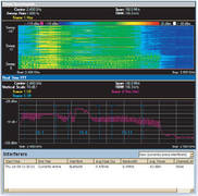 AirMagnet Spectral Fingerprinting