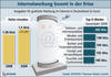 BITKOM/Thomson Media Control: Online-Werbung 2009