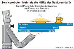 Bitkom_AAL-Roboter_F