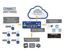 B6B Electronics Infografik: Wizzard-Nodes in der Anwendung