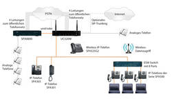 Eine typische Netzwerk-Infrastruktur rund um die UC320