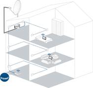 Devolo dLAN TV Installations-Grafik