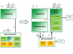 GP5000C Architecture