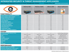 Appliance Matrix