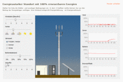 Die interaktive Simulation der E-Plus-Gruppe zeigt, wie der Energiemix sich je nach Witterung zusammensetzt.