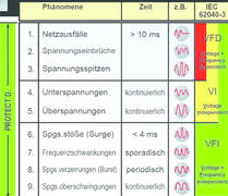 Status-Anzeige des Echtzeit-Monitors