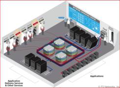 F5 Networks' Vision eines dynamischen Rechenzentrums