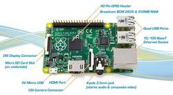 Element14 Raspberry Pi B+ Infografik.