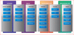 F5 Networks BIG IP v10 Architektur