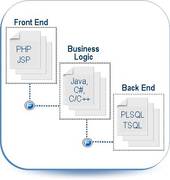 X-Tier-Dataflow-Analysis