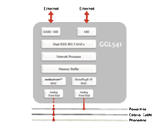 Gigle GGL541 Blocksckschaltbild