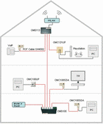 Homefibre Installations-Beispiel