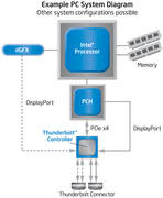 Intel Thunderbolt Funktions-Diagramm