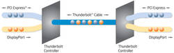 Intel Thunderbolt vereint PCI Express und DisplayLink