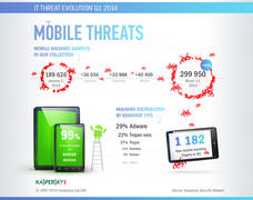 Kaspersky IT-Threat-Evolution Q1, 1. Teil