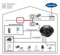 Levelone Homeplug Pro Power Bridge PLI-3310 Vernetzungsbeispiel