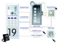 Mobotix MxWire