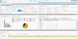 New Elements SiteAnalyst-Dashboard / Business-Intelligence WebAnalytics