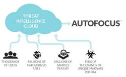 Autofokus, die Cloud-Sicherheitsplattform von Palo Alto Networks (Bild: Palo Alto Networks))