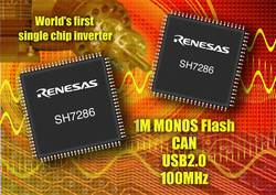 Renesas SH7286