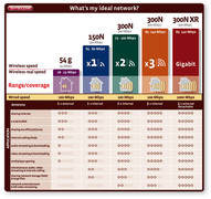 Sitecom X-Serie-Schema