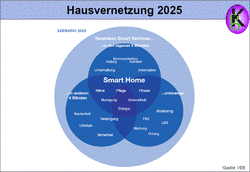 Hausvernetzung 2025