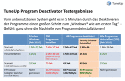 TuneUp Utilities 2012 Programm-Deaktivator