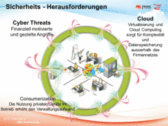 Grafik: Sicherheits-Herausforderungen (nicht nur) gegen Wirtschaftsspionage