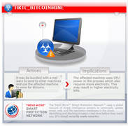 Trend-Micro-Meldung des Bitcoin-Miners