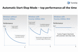 TuneUp Utilities 2012 Start-Stopp-Automatik