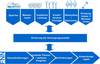 Roadmap zum Aus- und Umbau der deutschen Energienetze