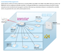 Einsatz-Beispiel NWA-3166 als WLAN-Controller