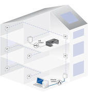 dLAN 200AV USB Extender im Einsatz1